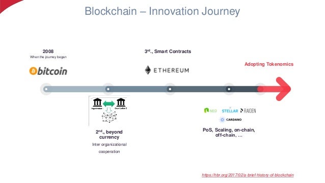 How To Make A Bitcoin Faucet App Litecoin Future Price Prediction - 